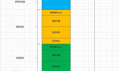 linux 函数 源码_linux源码讲解